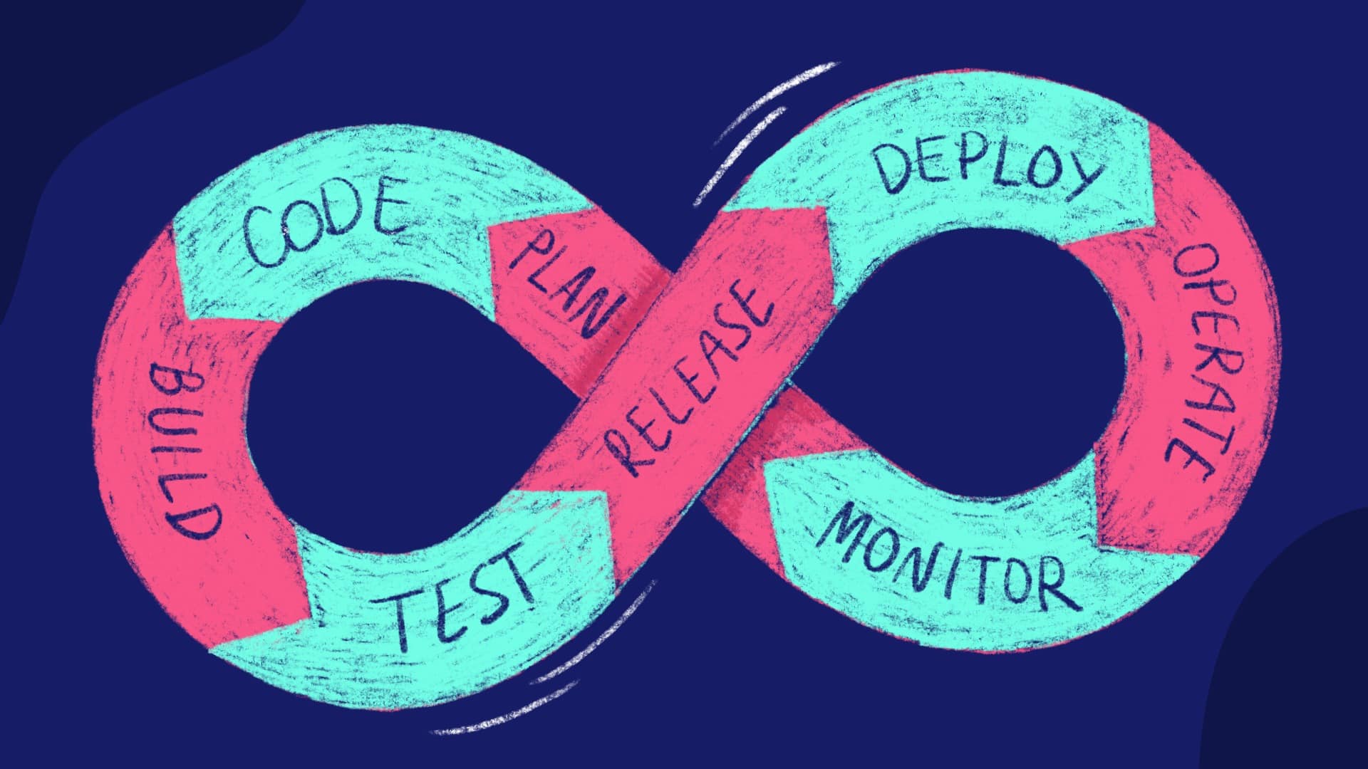 schema DevOps